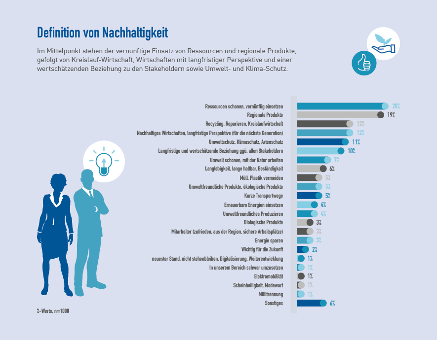 Definition von Nachhaltigkeit