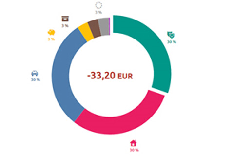 Bild der hausbanking Startseite.